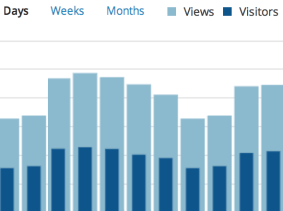 Wordpress stats