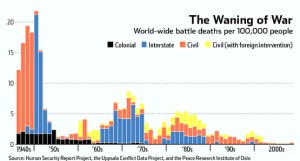 war deaths